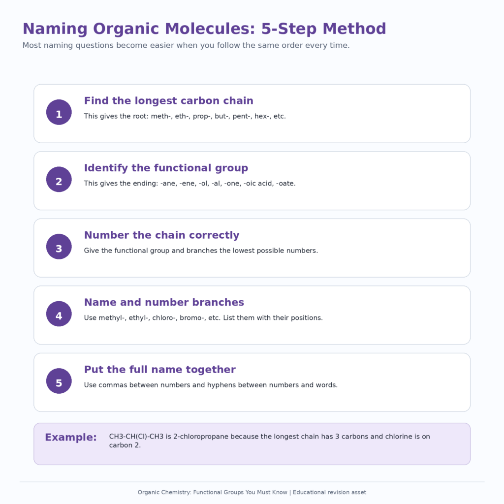 Naming method cheat sheet