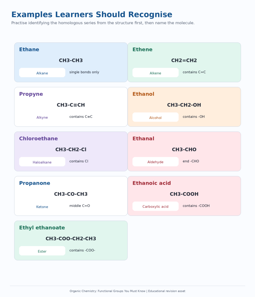 Common examples to recognize
