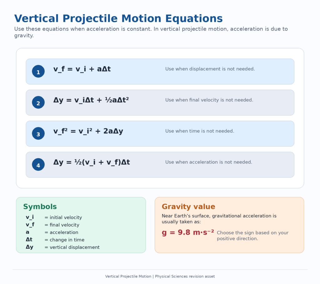 Equations of motions cheat sheet