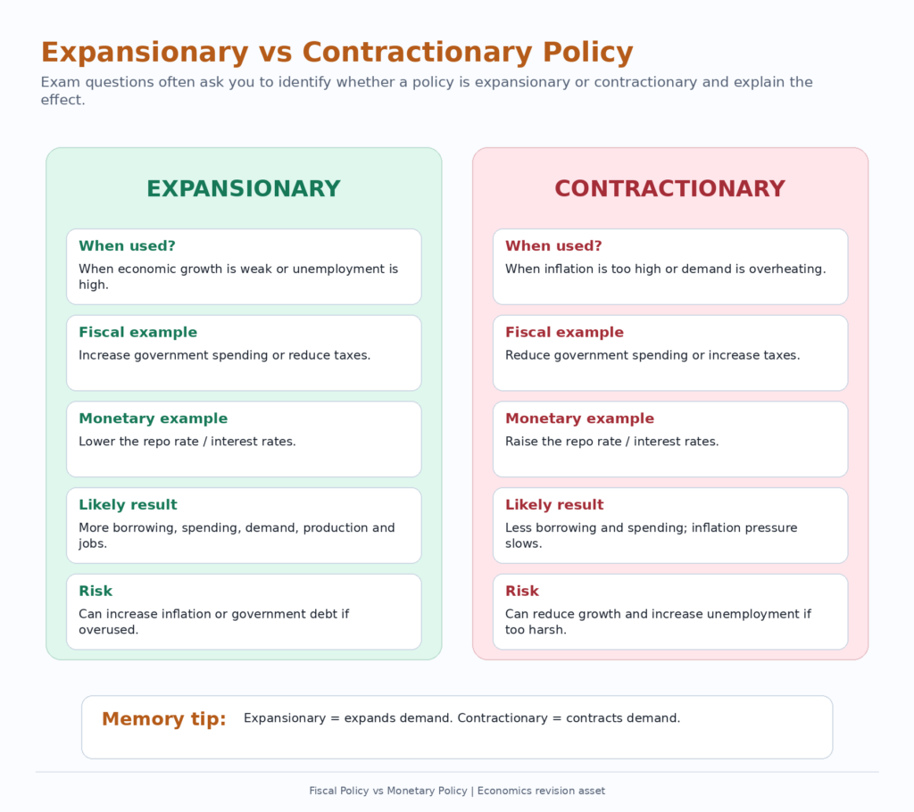 Expansionary vs Contractionary policy