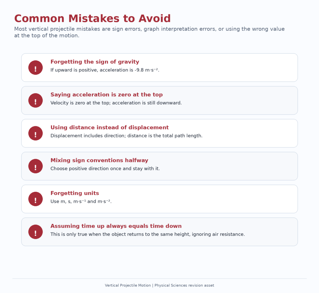 Common mistakes to avoid