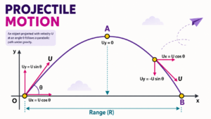 projectile motion